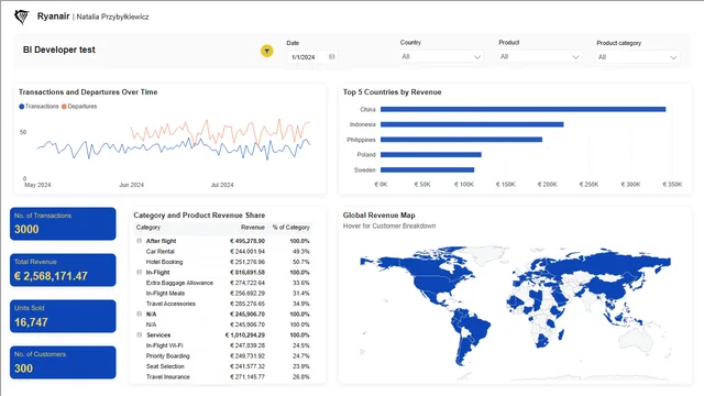 BI developer test — dashboard de Operações em Power BI
