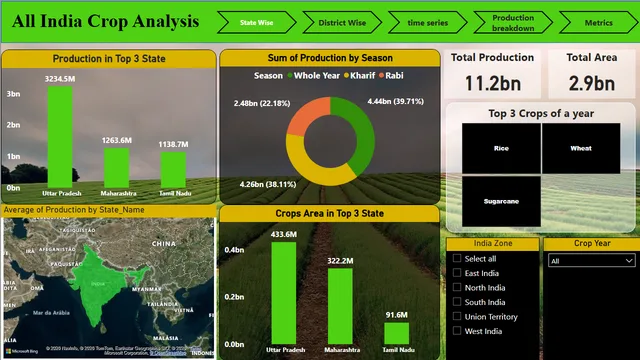 All_India_crop_analysis — dashboard de Produção em Power BI