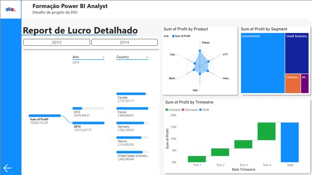 Desafio2PowerBIdio — panel de Governança BI en Power BI