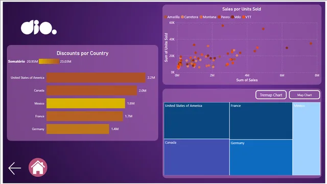 Power BI Data Analytics Challenge — Marketing dashboard in Power BI