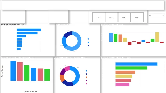 Ecommerce Sales Performance_Ansuman — Sales dashboard in Power BI