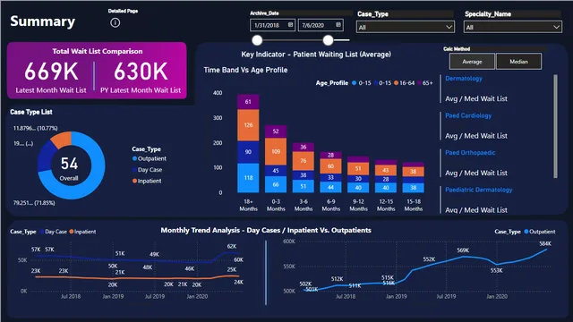 Hospital Project — dashboard de Operações em Power BI
