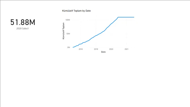 DAX_and_SomethingNew — Governança BI dashboard in Power BI