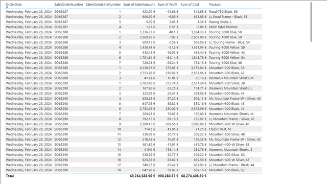 Exercise3_PBI — Governança BI dashboard in Power BI
