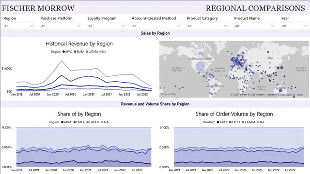 Fischer Morrow Analytics — dashboard de Operações em Power BI