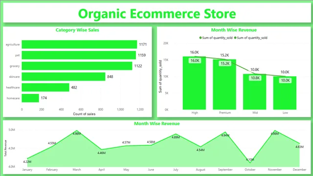 Análisis de Datos de Ventas de Ecommerce — panel de Ventas en Power BI