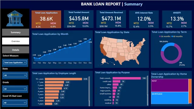 BankLoan — tela Overview