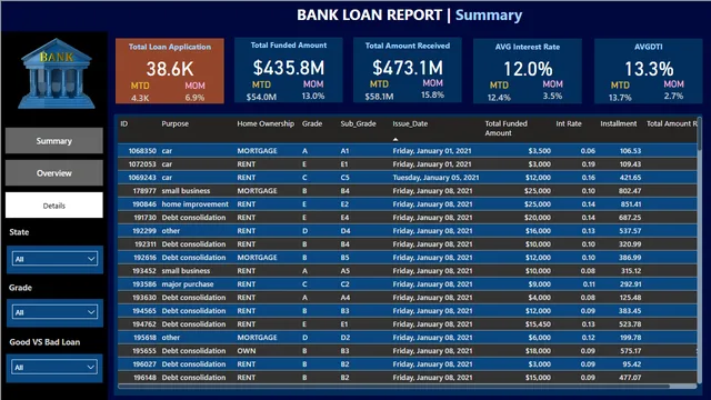 BankLoan — tela Details
