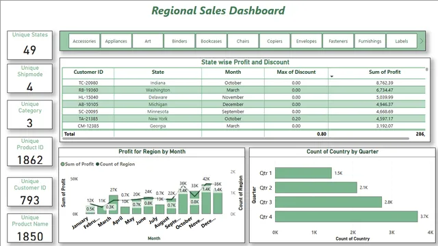 4th Report — Power BI में Governança BI डैशबोर्ड