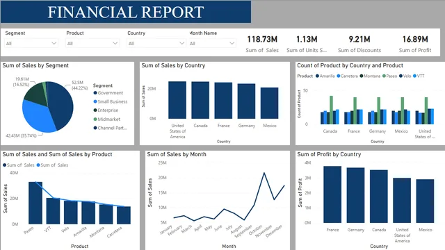FINACIAL REPORT — Finance dashboard in Power BI