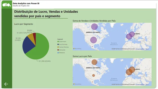 Analisando dados de um Dashboard de Vendas no Power BI — dashboard de Vendas em Power BI