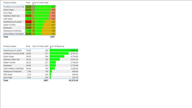 6_conditonal_formatting — dashboard de Educação em Power BI