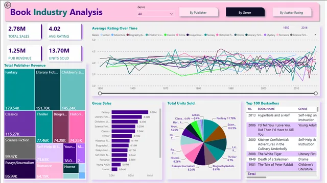 BEDA — panel de Ventas en Power BI