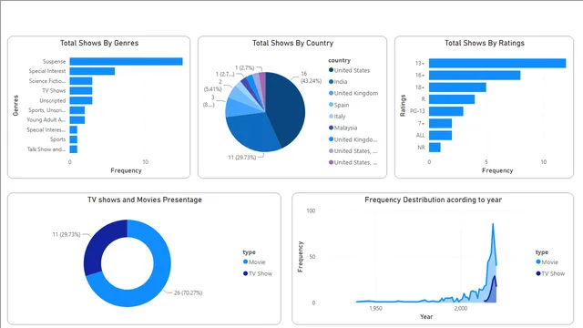 Dashboard 2 — panel de Ventas en Power BI