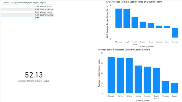 10-DaxMesures — Power BI में Governança BI डैशबोर्ड