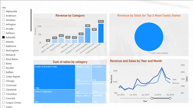 05 - 01 Custom column — dashboard de Operações em Power BI