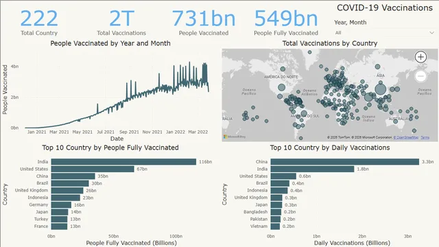 Covid Vaccination Dashboard — Healthcare dashboard in Power BI