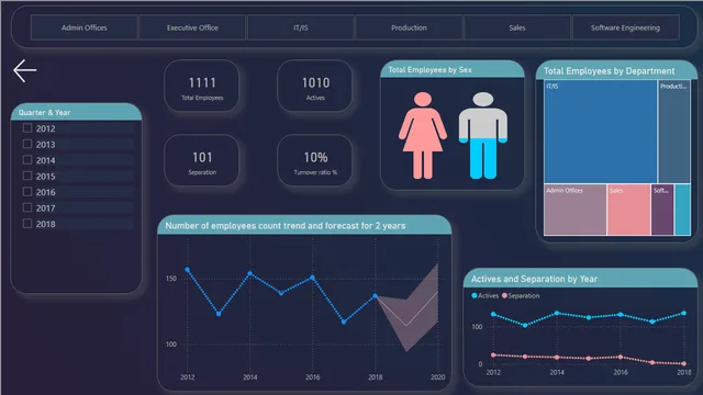 PowerBIProject-RadicaKitanovG10 — Operations dashboard in Power BI