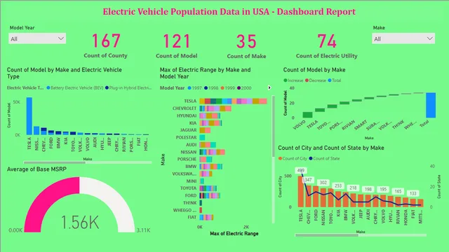 Electric Vehicle population data - Dashboard — dashboard de Operações em Power BI