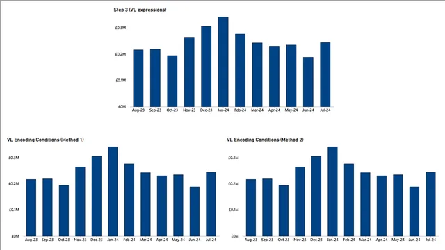 EP06 Deneb VegaLite Series - Expression and Conditional Formatting pt2 — dashboard de Educação em Power BI