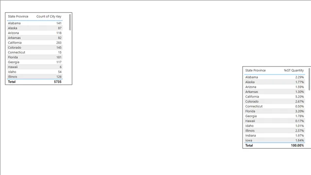 Cardinality, relationships — Power BI में वित्त डैशबोर्ड