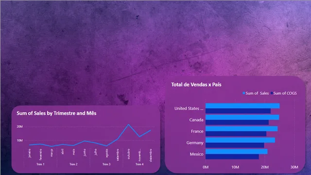 exemplo — Power BI में Governança BI डैशबोर्ड
