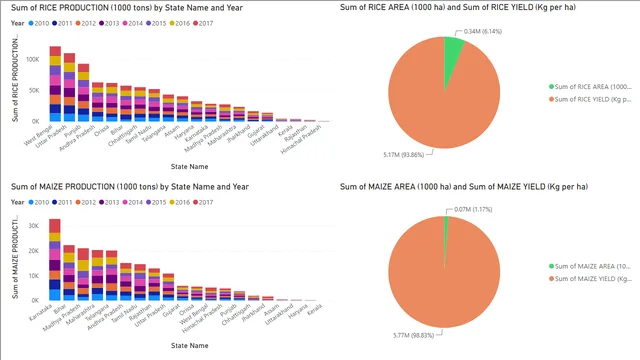Crops_dashboard — dashboard de Agronegócio em Power BI