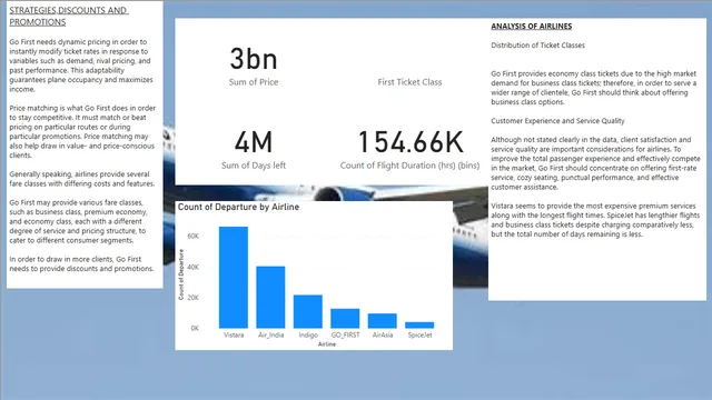 Business Impact Analysis project — dashboard de Financeiro em Power BI
