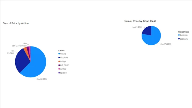 Business Impact Analysis project — tela Page 2