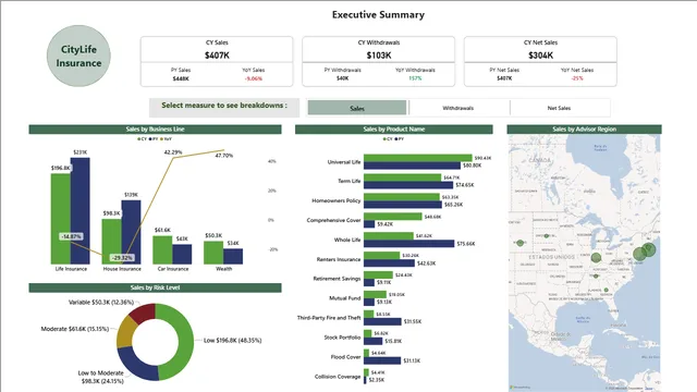 CityLife Insurance Dashboard — Finance dashboard in Power BI