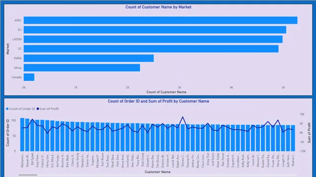 DataVisualization-PowerBI — Power BI में Governança BI डैशबोर्ड