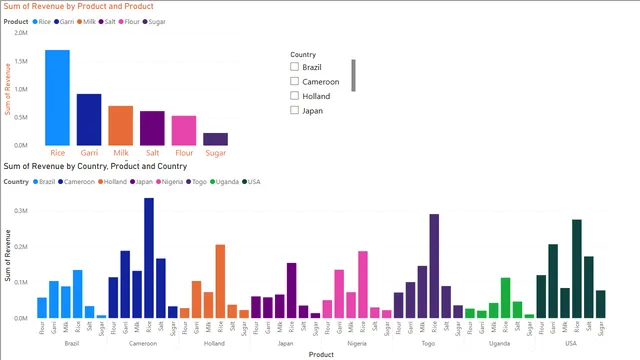 Slicers y Drill Día 51 — panel de Operaciones en Power BI