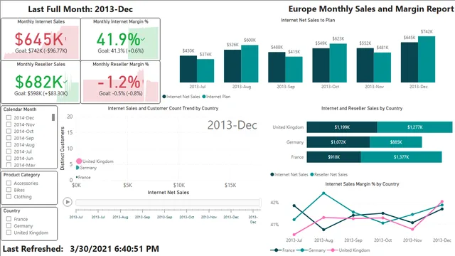 Creating Table and Matrix Visuals — dashboard de Educação em Power BI