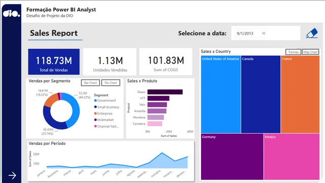 Desafio Explorando Recursos Storytelling — Power BI में Governança BI डैशबोर्ड