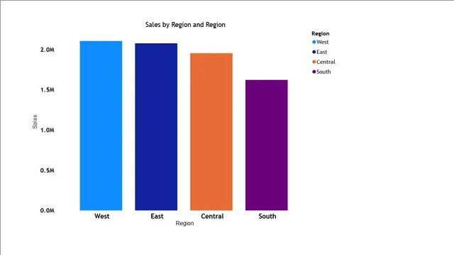 Chapter1_Intro — Governança BI dashboard in Power BI