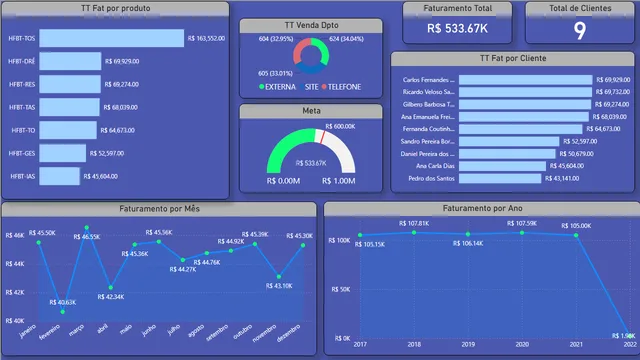 Dashboard Facturación Ventas — panel de Ventas en Power BI