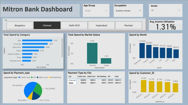 1o for challenge — dashboard de Educação em Power BI