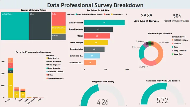 1st_PowerBI_Project — Power BI में Governança BI डैशबोर्ड