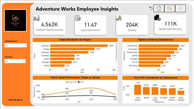 Adventure_Works_ — dashboard de Vendas em Power BI