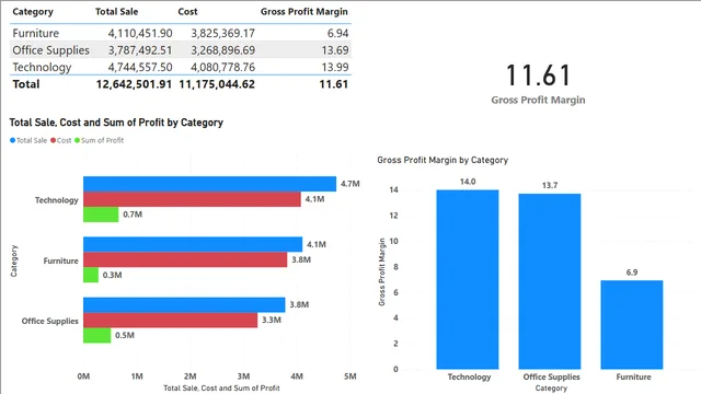DAX_EP13 — Governança BI dashboard in Power BI