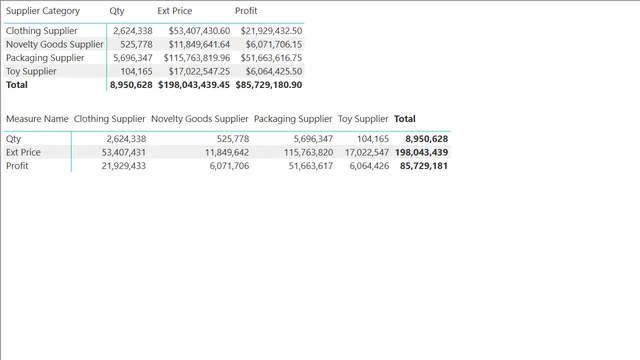 Demo 1 - Measure Table - 2 - End — dashboard de Operações em Power BI