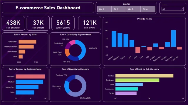 DA_Dashboard — Análise de Dados dashboard in Power BI