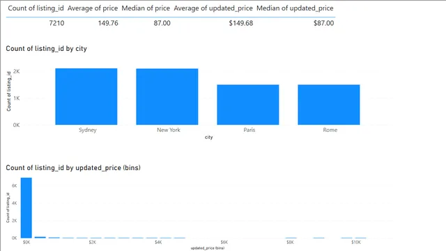 2_1_histogram — Governança BI dashboard in Power BI