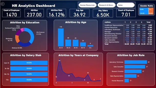 HR PROJECT BI — dashboard de RH em Power BI
