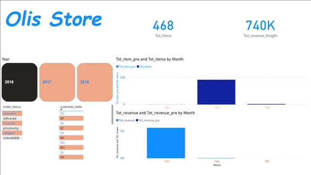 Compito finale Epicode Power BI da consegnare — dashboard de Operações em Power BI