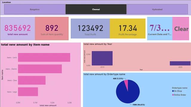 Advancedvisualsfinal — Power BI में अन्य डैशबोर्ड