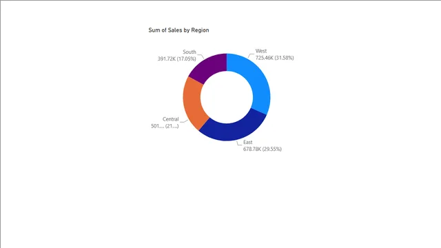 Donutchart — Marketing dashboard in Power BI