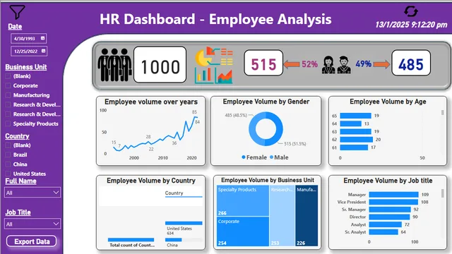 HR Dashboard Preparation — HR dashboard in Power BI