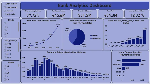Bank_Analytics_dashboard — Finance dashboard in Power BI