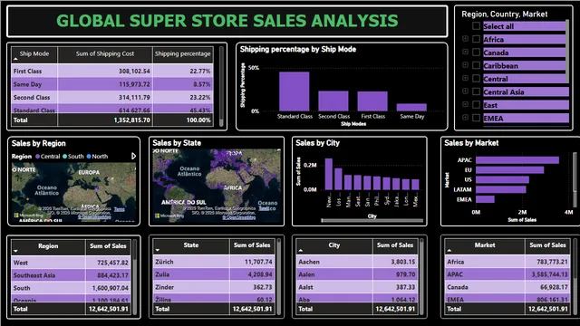 ASSIGNMENT 2 DATA VISUALIZATION powe bi — dashboard de Educação em Power BI